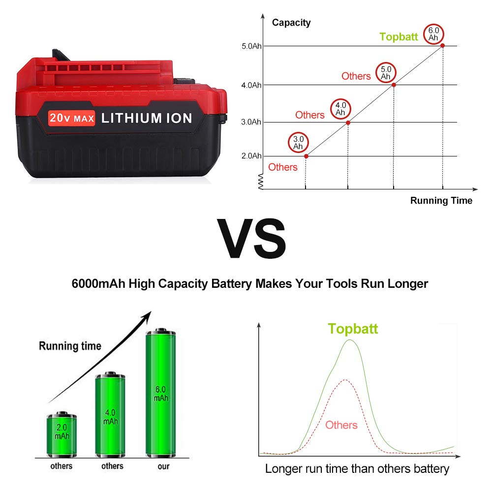 TOPBATT 6.0Ah Replacement Battery Compatible with Porter Cable 20V Lithium Battery PCC685L PCC685LP PCC682L PCC681L PCC680L PCC680LP PCC640 PCC600 2Pack