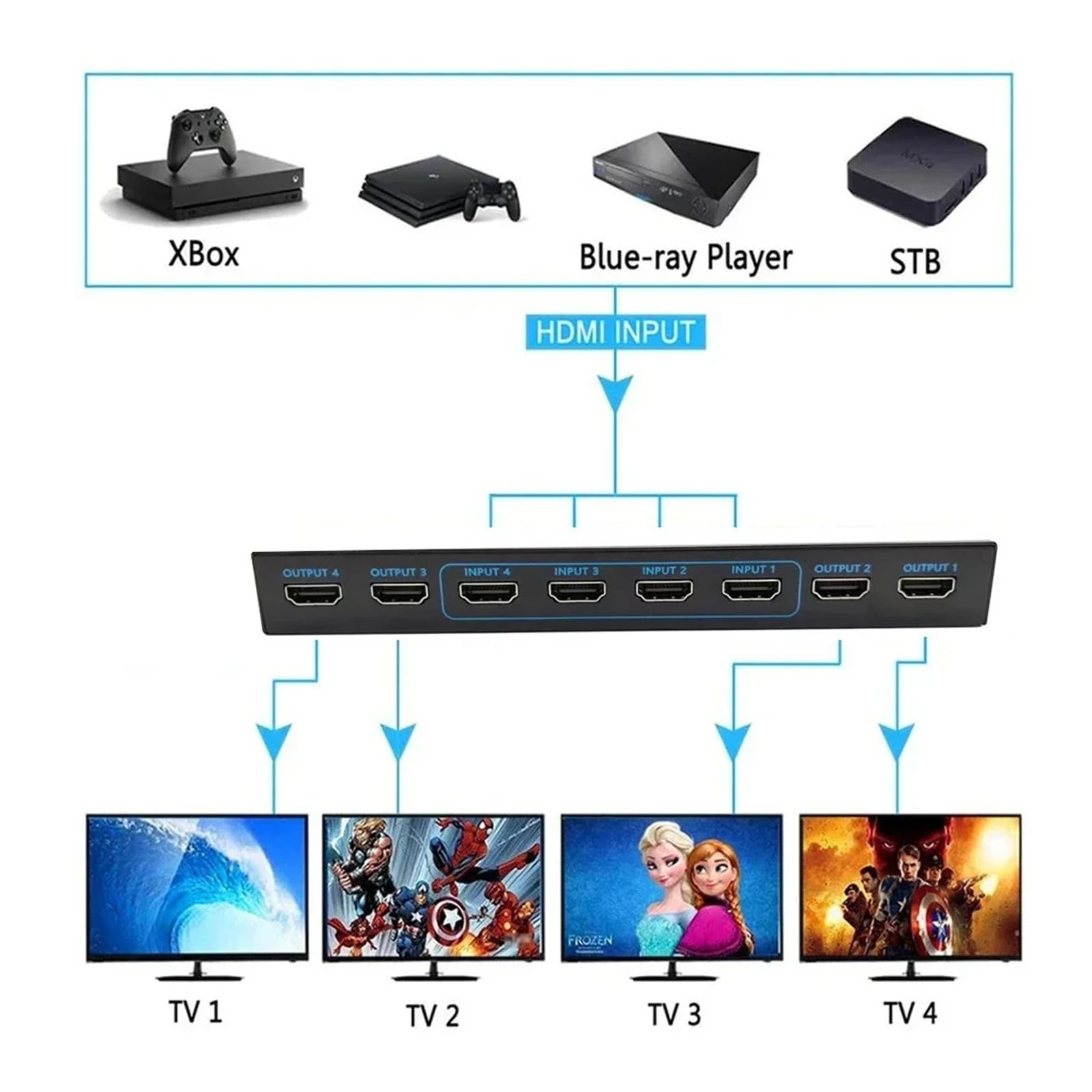 Conmutador de Matriz Compatible con 4x4, Divisor Compatible 4K HDR HDTV, Caja 4 entradas y Salidas HDCP 2