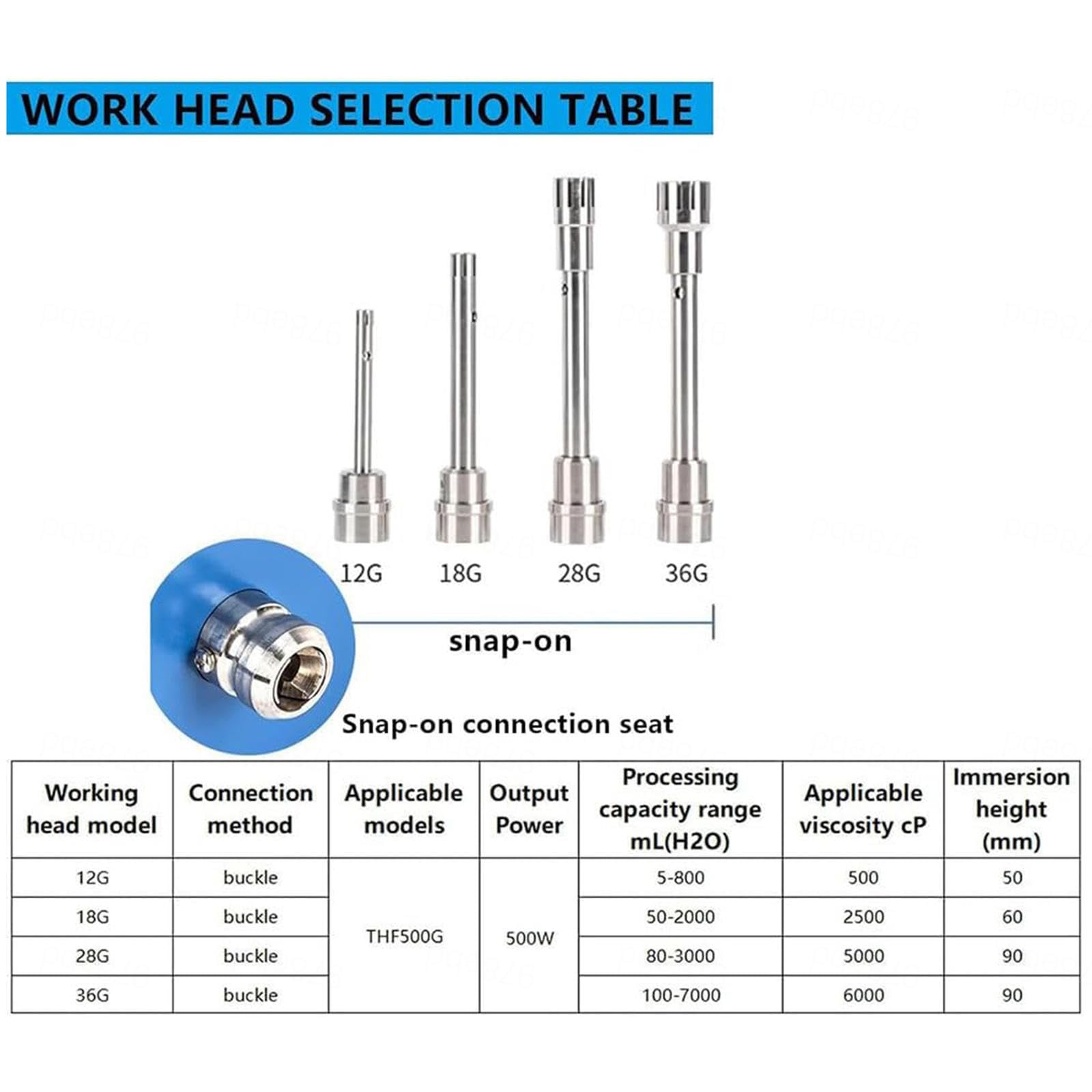 Homogeneizador de alta velocidad, 2000-28000 rpm, mezclador agitador superior ajustable para dispersión de laboratorio, temporizador de 0 a 6000 minutos, 36 G