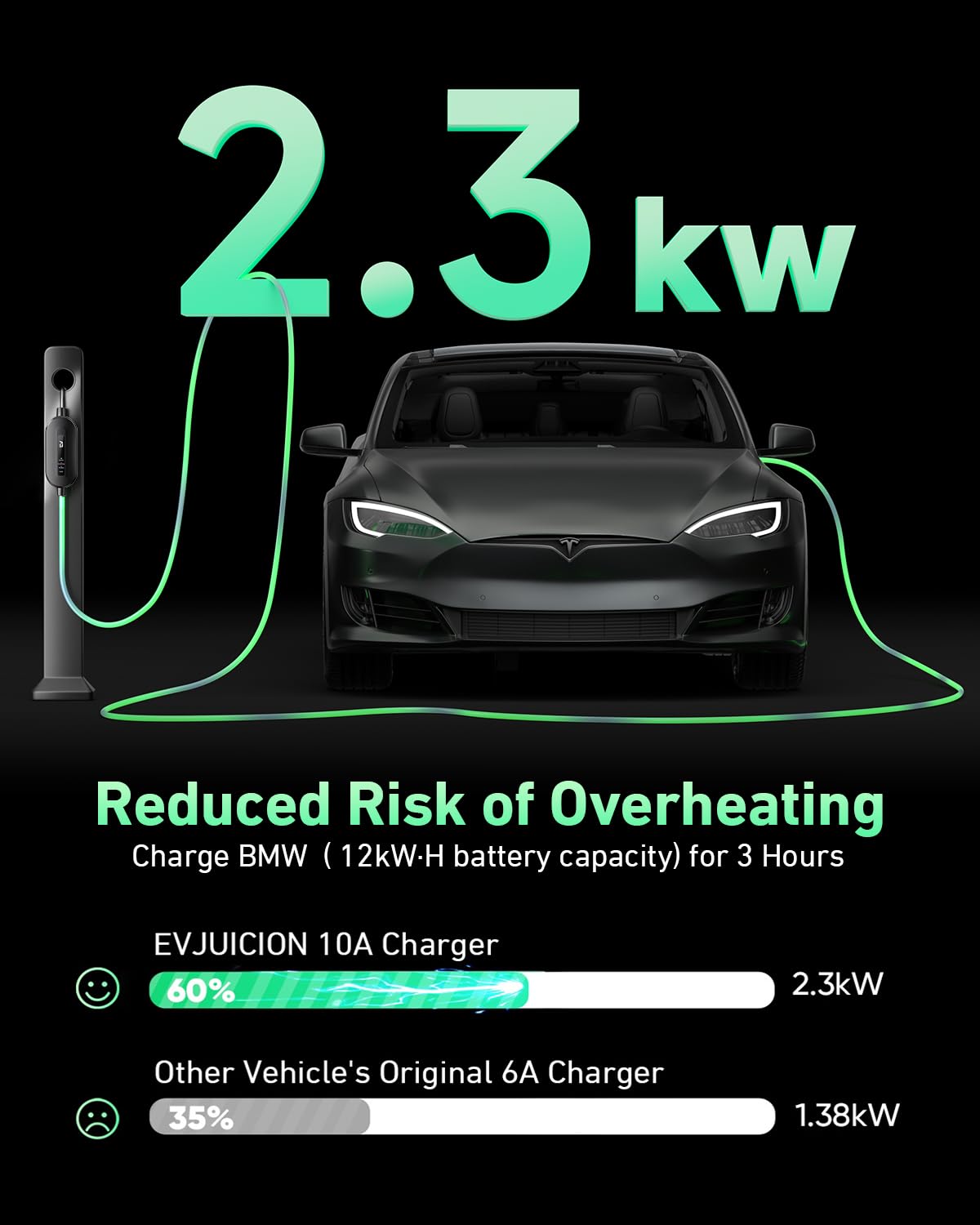 EVJUICION EV Charger Cable Type 2 to 3 Pin Plug 8M, [10A, 2.3kW] Electric Car Charger with Holder, IP67/IP65 Type 2 Charging Cable 3 Pin with LED Indicator Light, for Type 2 EVs and PHEV — view 5