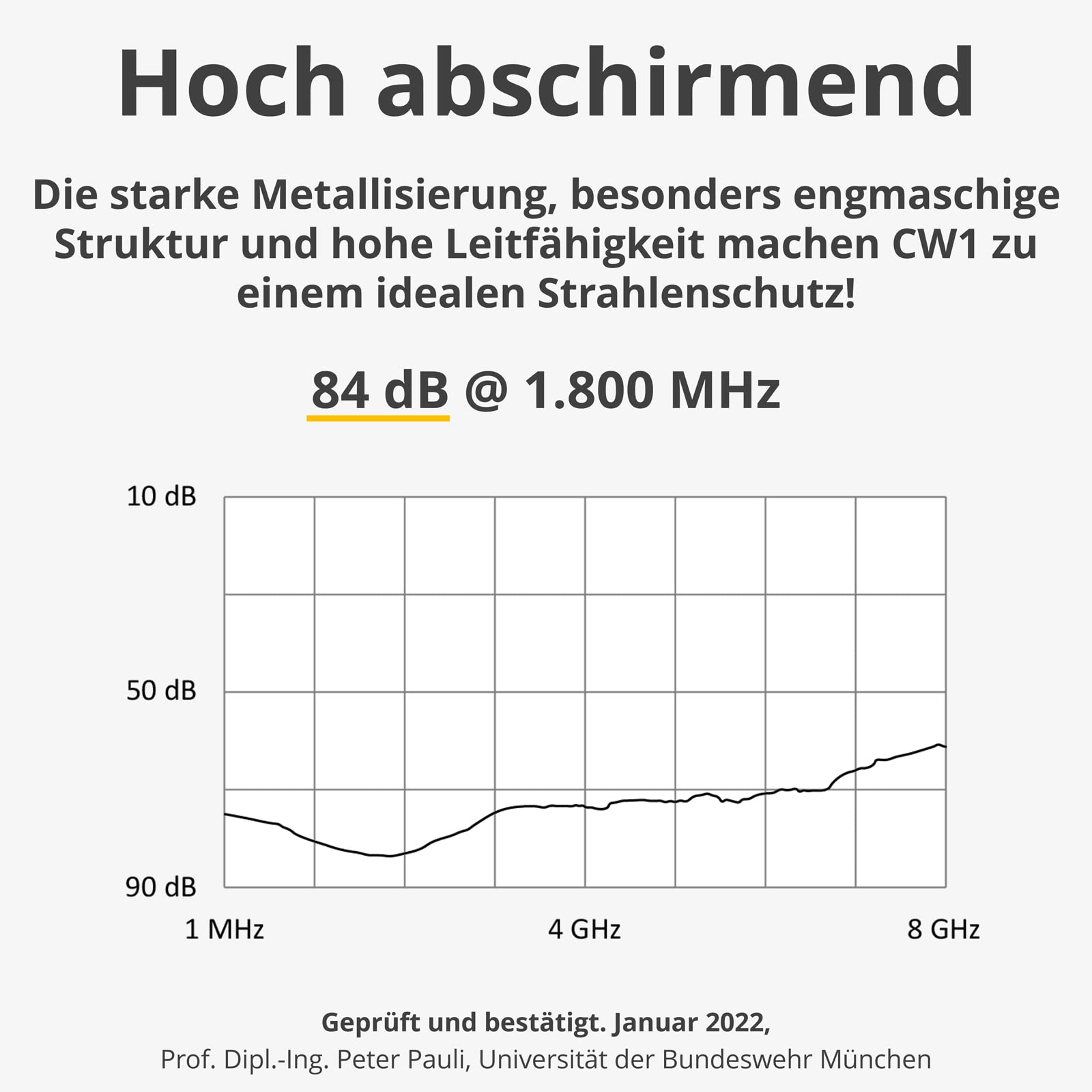 Abschirmgewebe | Handy Strahlung, Elektrosmog, Router, Strahlenschutz | CW1 XL (1,2 x 2 m)