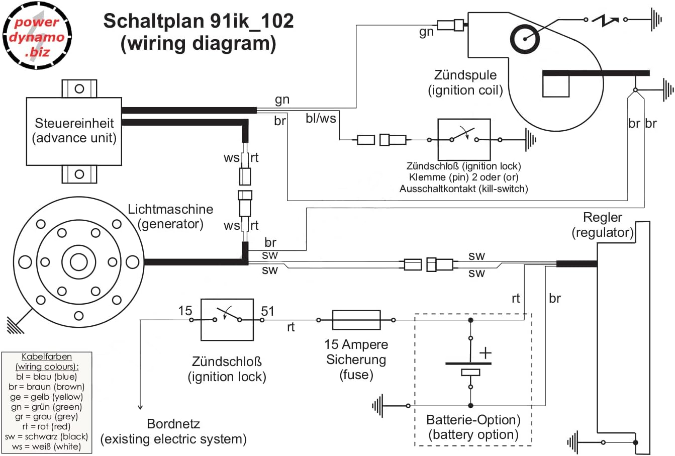 Powerdynamo (MZ-B) VAPE Ignition Stator System Compatible with Strada Arcore 106 Sears DC