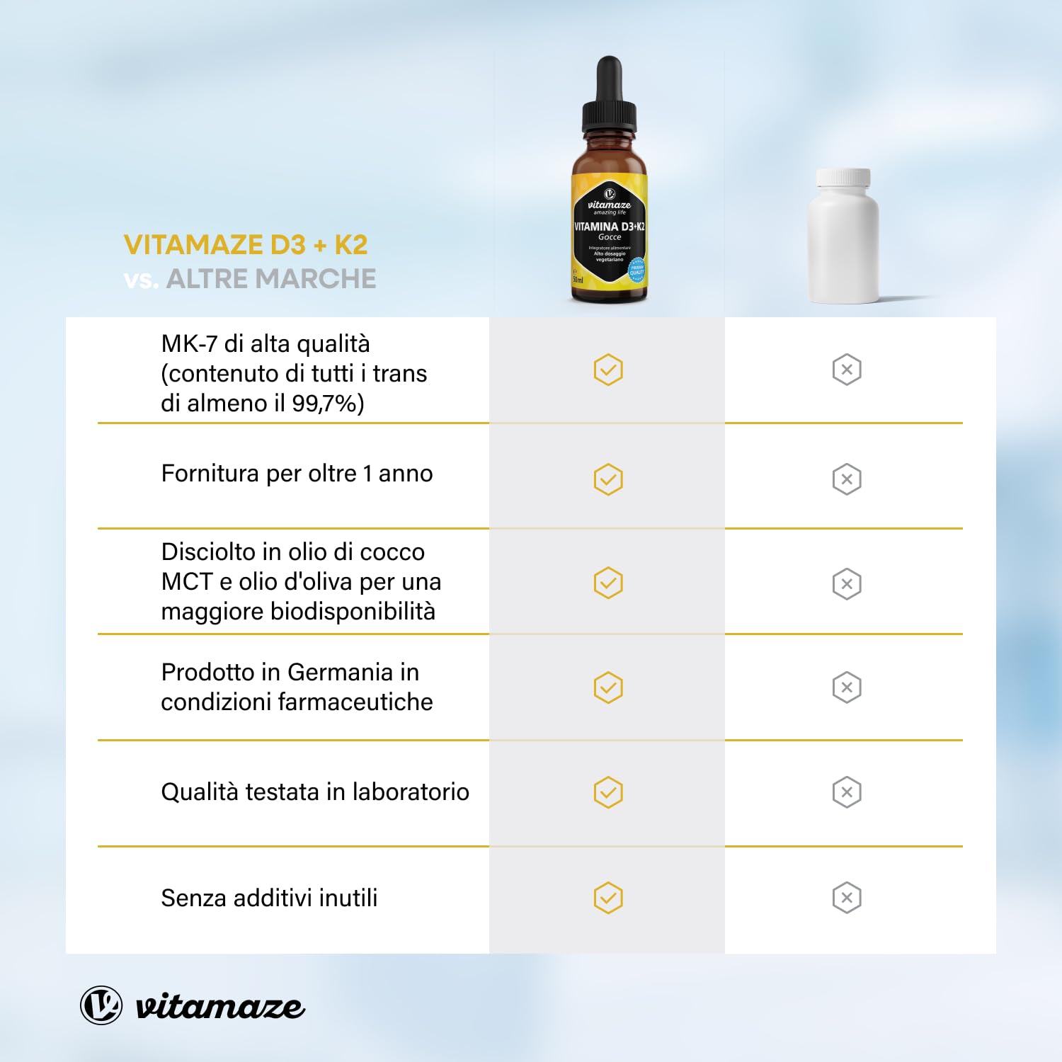 Vitamina D3 + K2 Gocce, 1000 UI ad Alta Dose, Vegetariano & Liquido (99,7+% All-Trans MK-7), 50 ml (1700 Gocce), Elevata Biodisponibilità, Nessun Additivo Inutile, Vitamaze