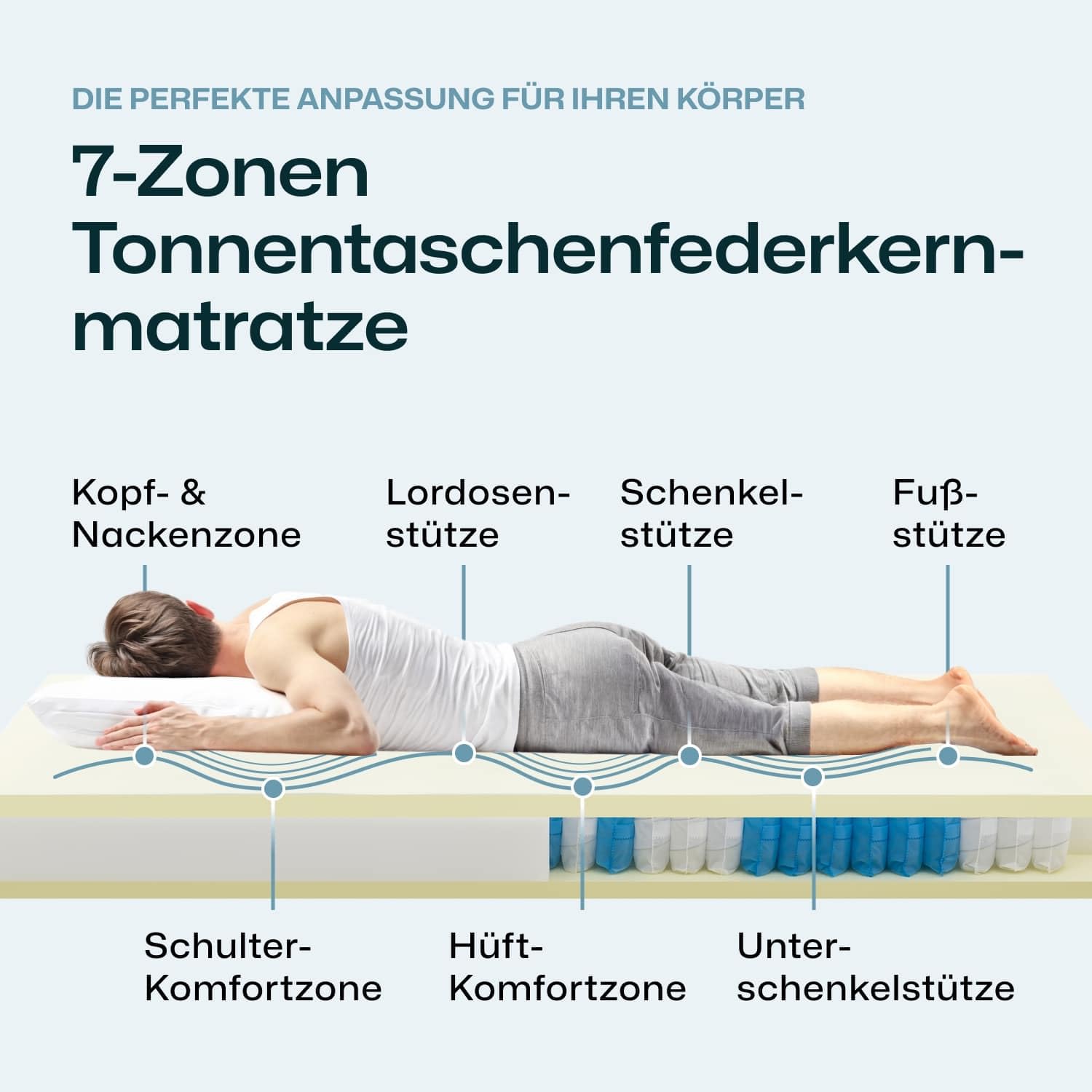 Ravensberger Matratzen Tonnentaschenfederkernmatratze Ortho-Spring - Härtegrad H2, mittel - 140 x 200 cm, Höhe 19 cm - 7-Zonen - Oeko-TEX® Standard 100 Zertifiziert
