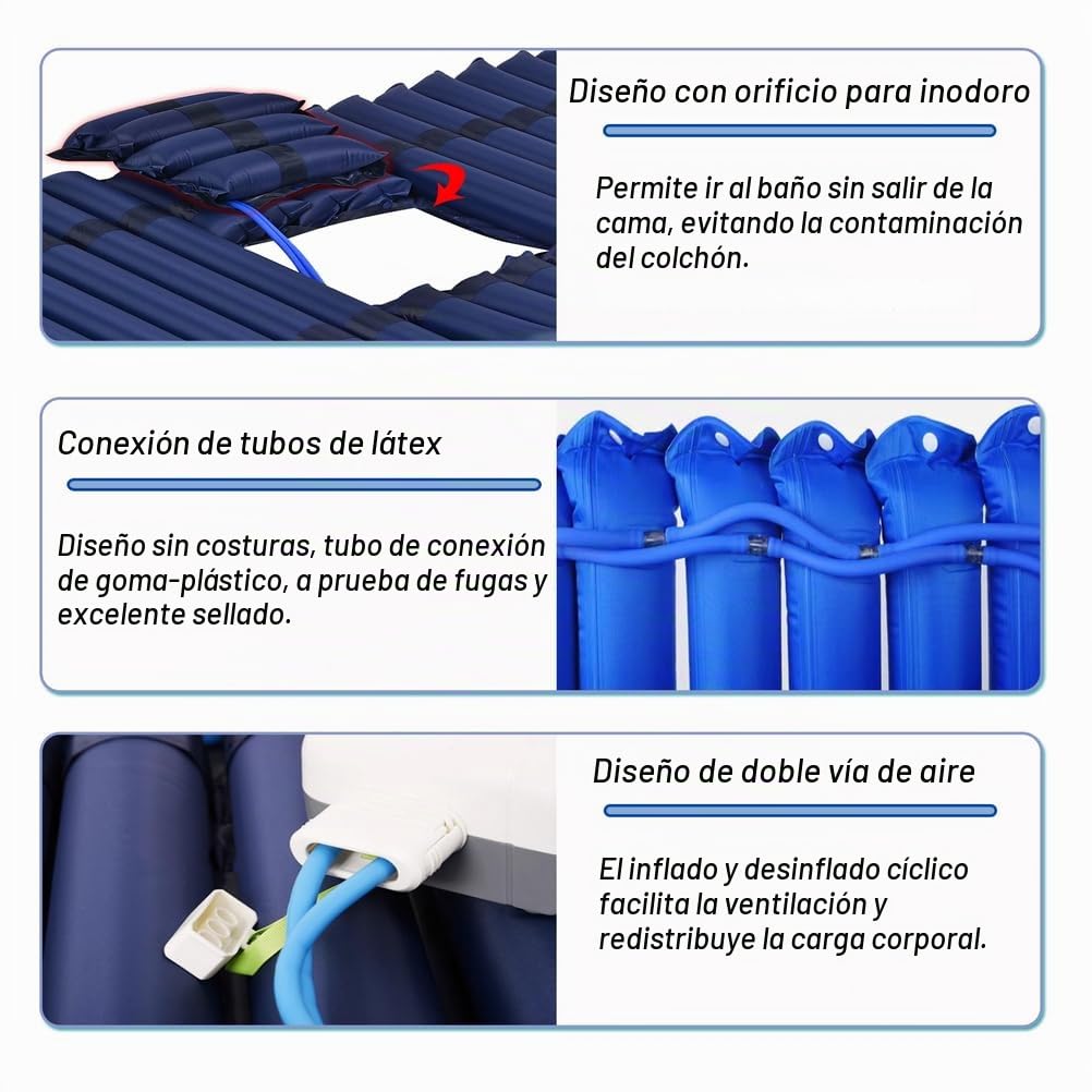 Colchón Antiescaras Diseño extendido,Antideslizante,Colchon Antiescaras De Presión Alterna con Bomba Silenciosa,Impermeable Colchones Antiescaras De Aire De PVC Médico,Azul Marino,200x90cm