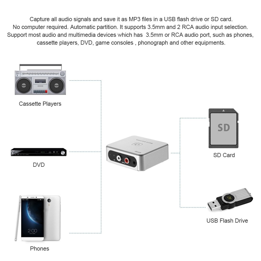 Registratore convertitore acquisizione recording Mp3 da Linea audio recorder capture stereo Line in Rca Jack music digitizer