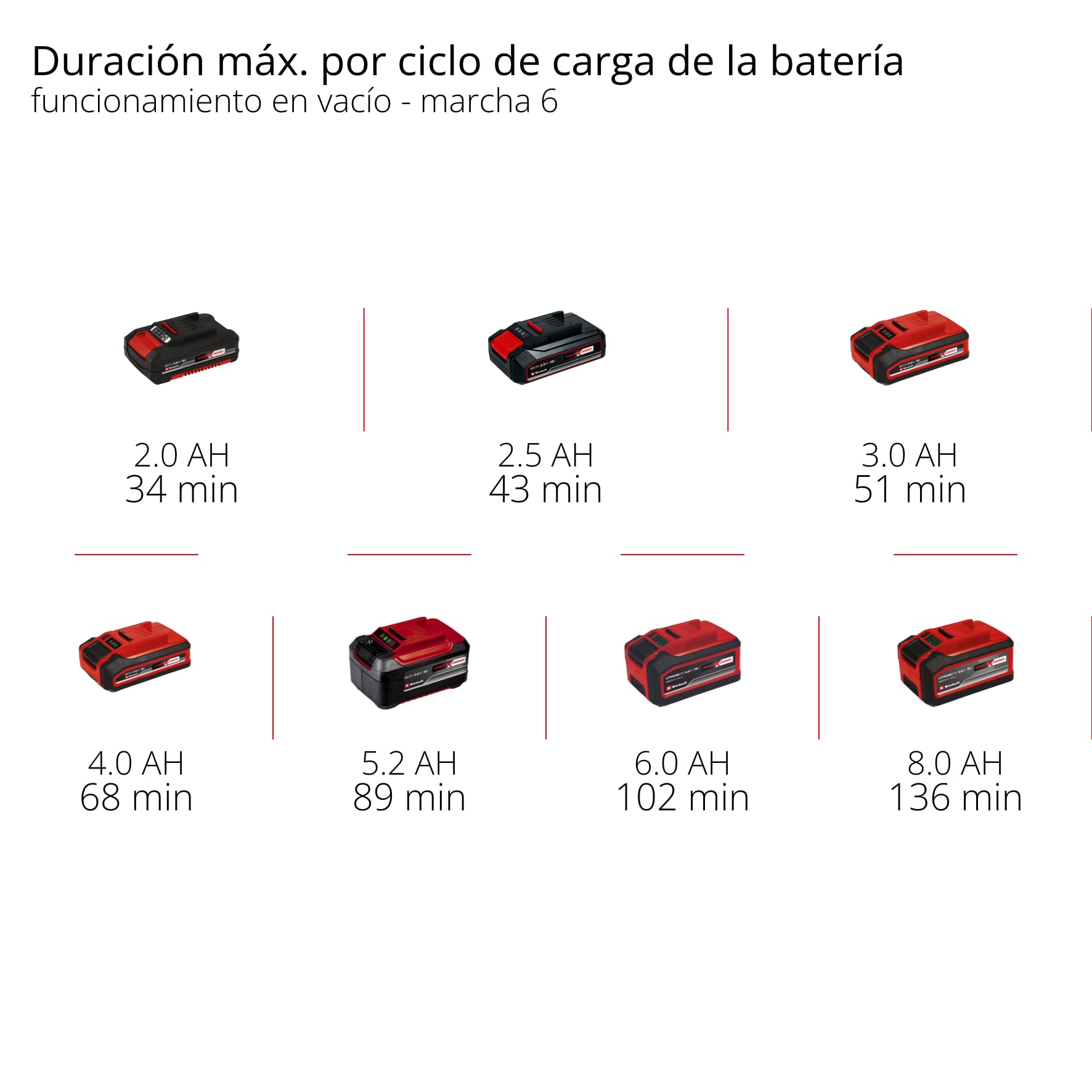 Einhell Professional Herramienta multifunción con batería TP-MG 18 Li BL-Solo Power X-Change (18 V, 3 funciones, portaherramientas magnético, incl. accesorios, sin batería)