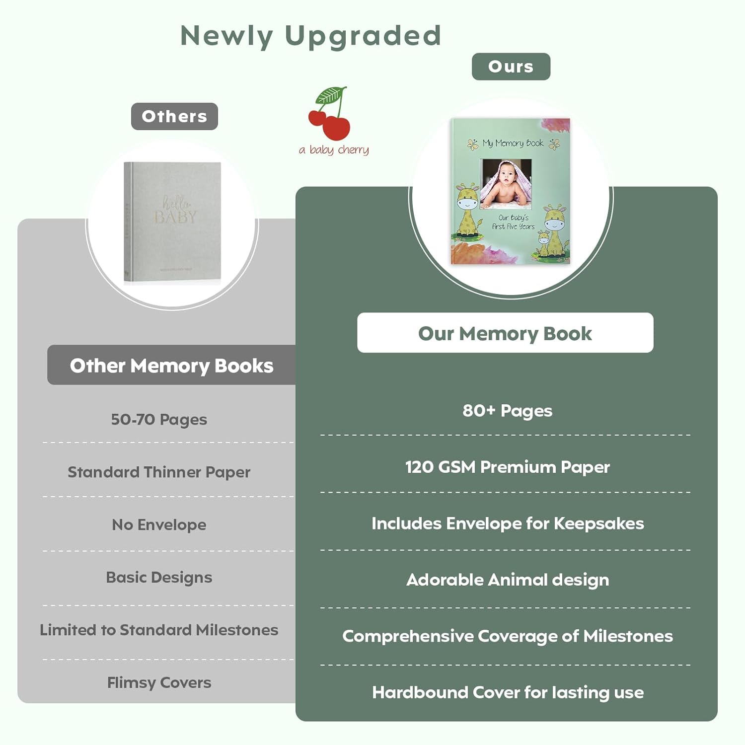 A Baby Cherry - Baby Record Book with Photo Album || 80 pages || Baby Memory Book for 0 to 5 Years || Milestone Album || Modern Baby Record Books For Memories|| Perfect Baby Gift for Boy or Girl 7 61m2AD265mL. SL1500