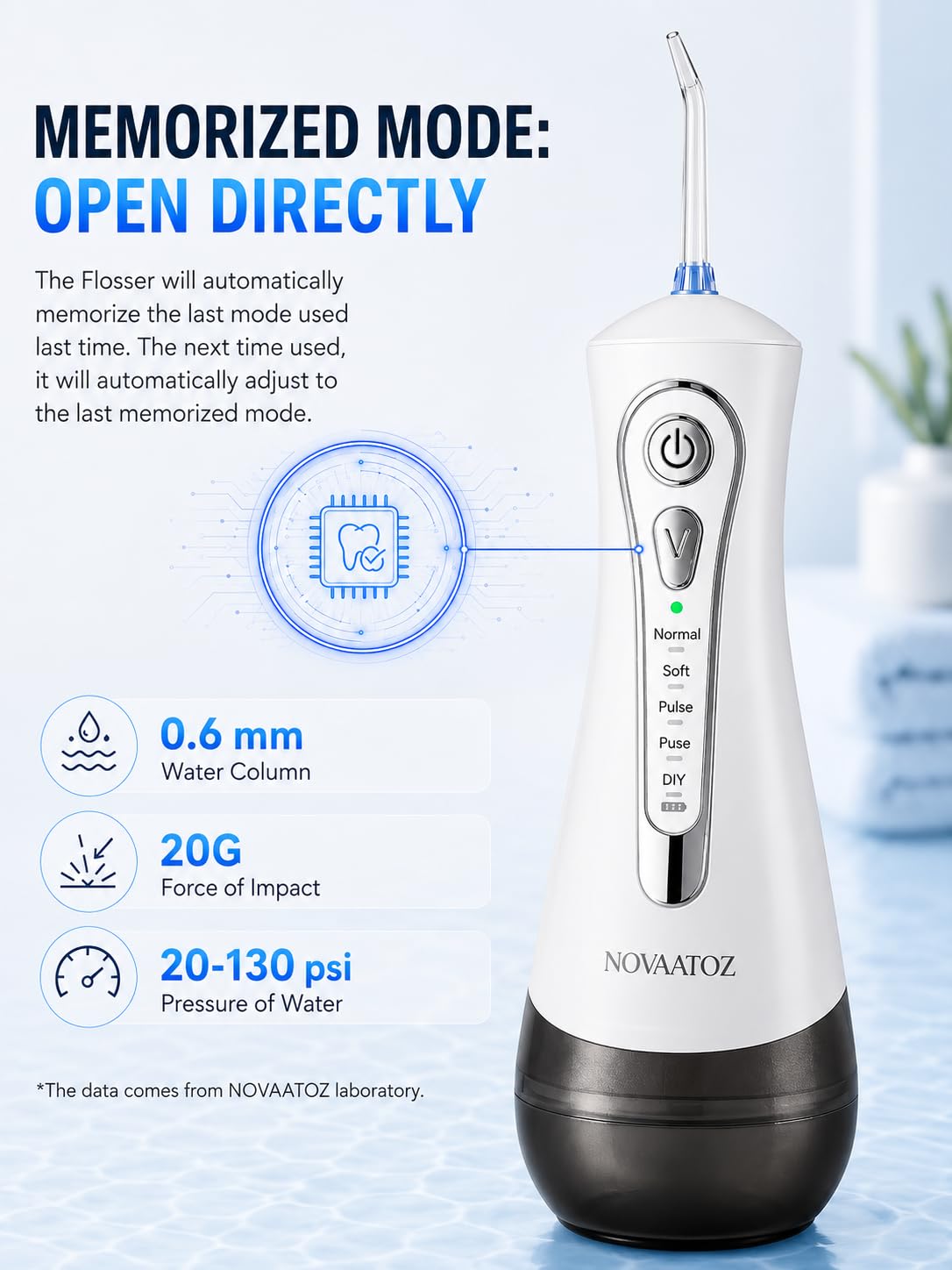 Hydro Advance 2.0 - Irrigador dental inalámbrico para limpieza de dientes, chorro de precisión de 0.6 mm, 4 modos de presión, tanque de 320 ml IPX7 impermeable, 4 boquillas (blanco)