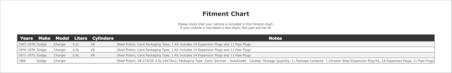 Engine Expansion Plug Kit Compatible with Dodge Charger 1978 1977 1976 1975 1974 1973 1972 1971 1970 1969 1968 1967 1966 P-1507429
