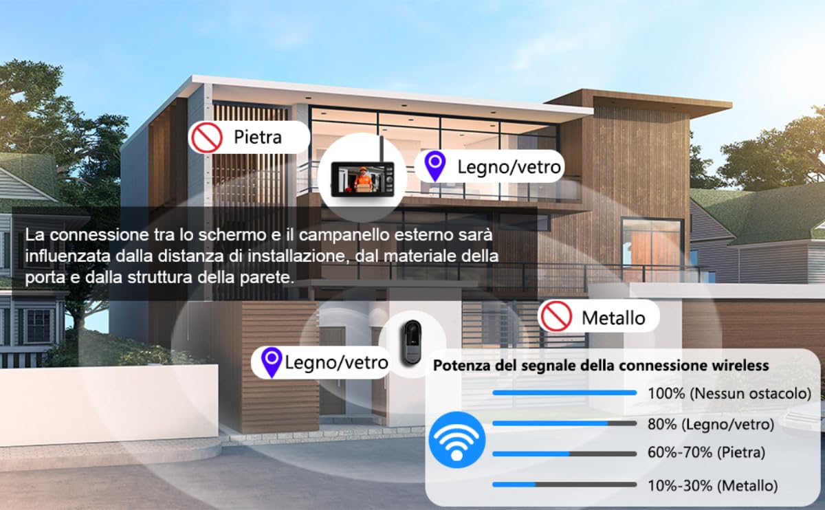Winnes Video Campanello Impermeabile IP65,Video Citofono con 1080P 4,3'' IPS Schermo,Videocitofono Senza Fili da Esterno,Spioncino Digitale 1800mAh con Telecamera Ultra Grandangolo,Nessun WiFi o APP