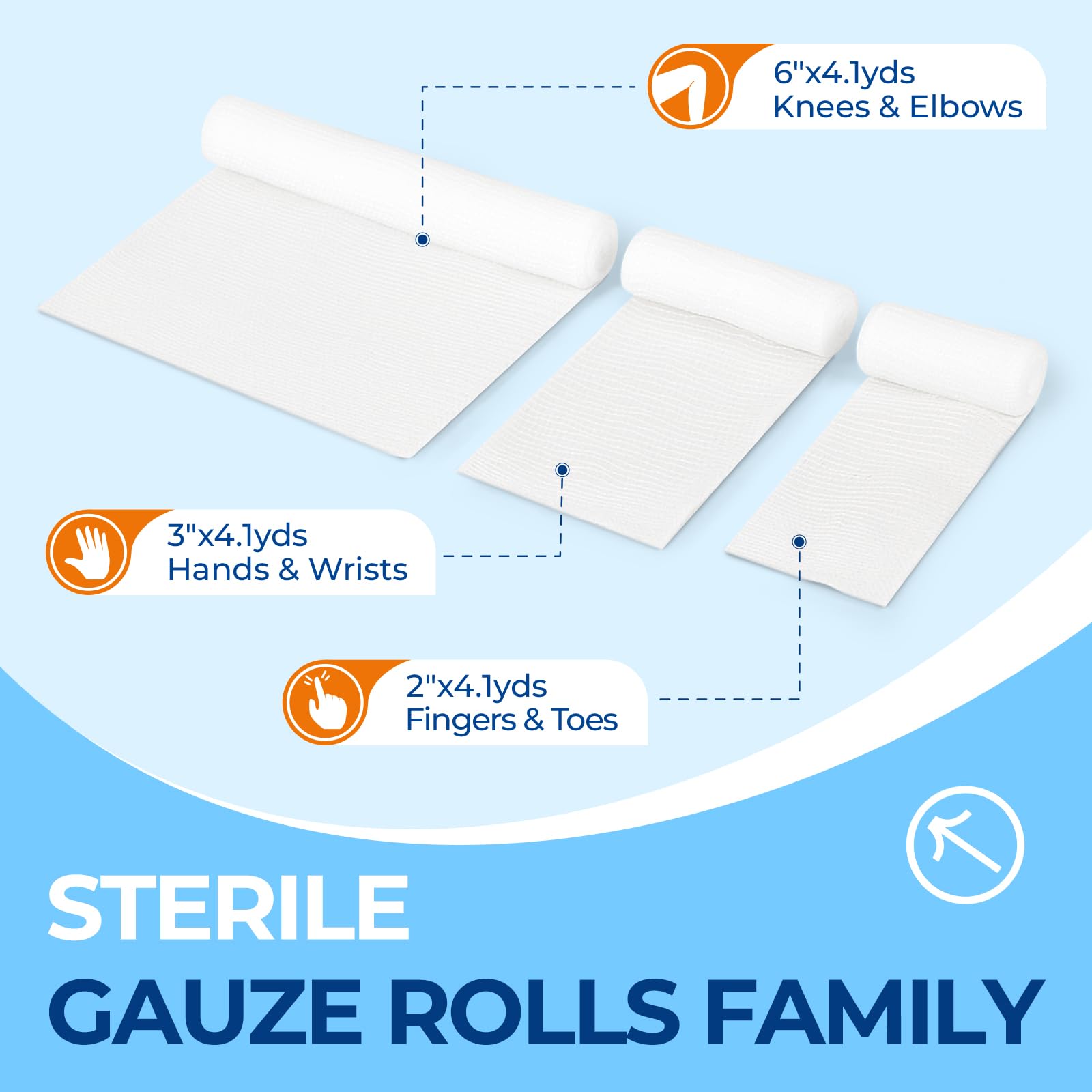 Sterile Gauze Rolls - 12 Pack for Wound Care -2