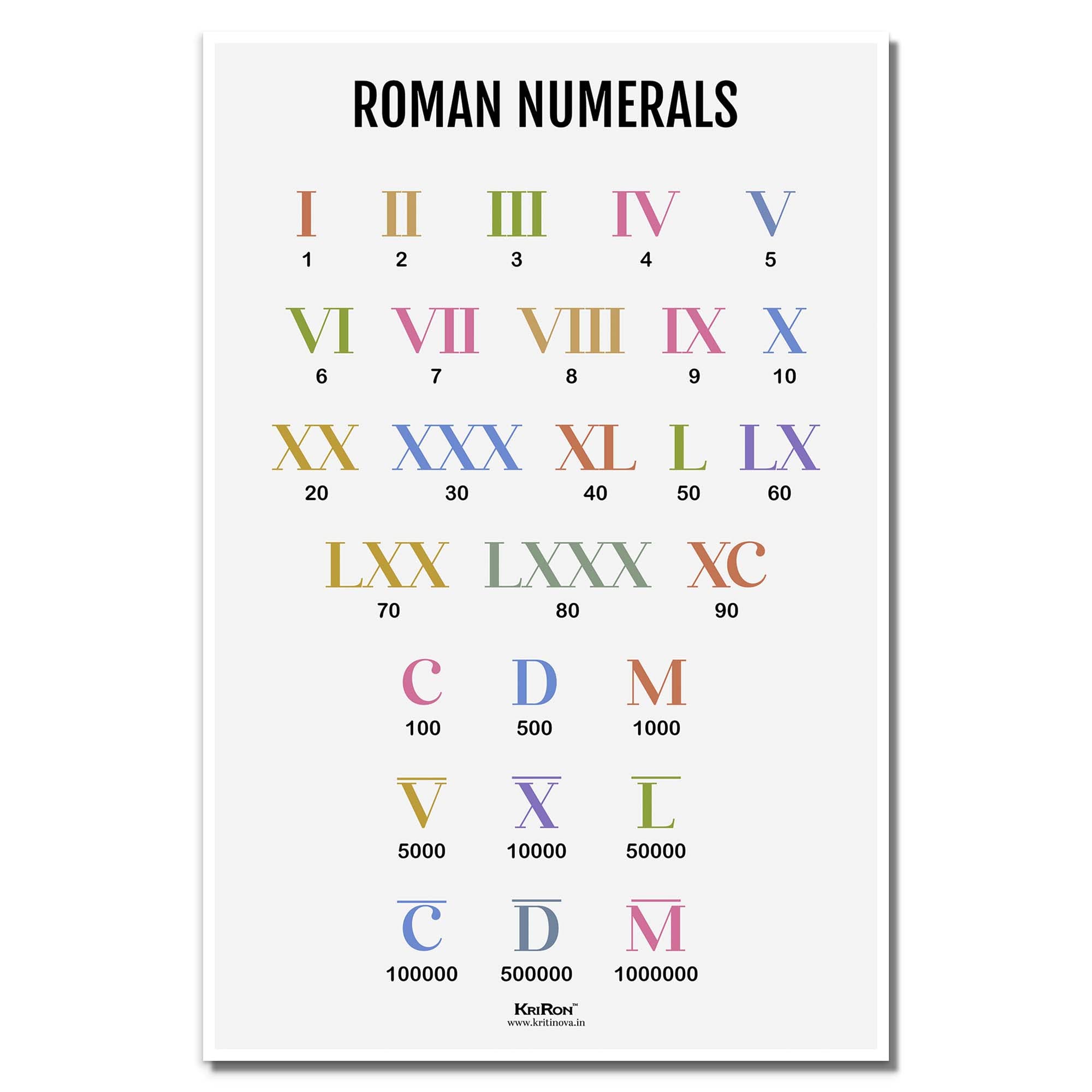 KRIRON, Roman Numbers, Math Poster, Kids Room Decor, Classroom Decor, Math Wall Art, Math Student Gift, Math Teacher Gift (Artwork Size: A3 : 11.7 x 16.5 inches), Unframed