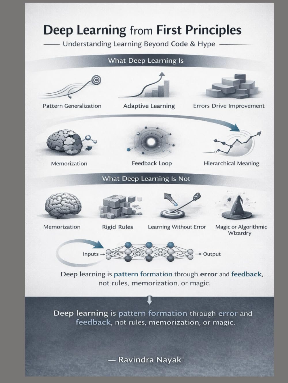 BOOK I Deep Learning from First Principles: Understanding Before Algorithms (Learning Deep Learning Slowly A First, Second, and Third Principles Journey into Modern Intelligence)