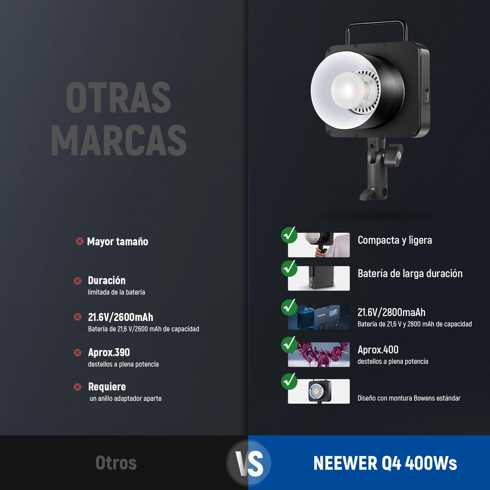 NEEWER Q4 400Ws 2.4G TTL Flash Estudio Exterior (Nuevo Diseño),Compatible con Godox, HSS 1/8000s /Batería 2800mAh / Lámpara Modelado 30W / 400 Destellos/Monoluz Strobe Opico Montura Bowens Fotografía