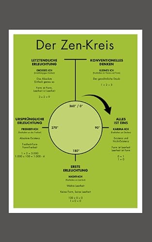 Der Zen-Kreis: Die Essenz des Zen für Anfänger und Meister von enO (Die kleine Zen-Reihe zur Erleuchtung)