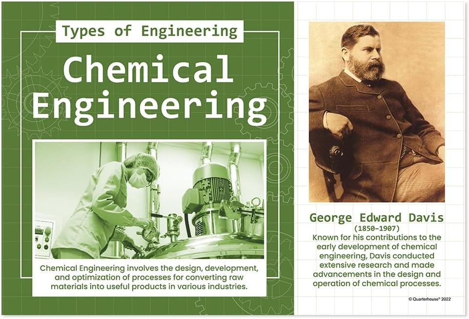 Quarterhouse 8 Poster Types of Engineering Set, STEM Classroom Learning Materials for Pre-6 Students and Teachers, 12 x 18 Inches, Made in USA