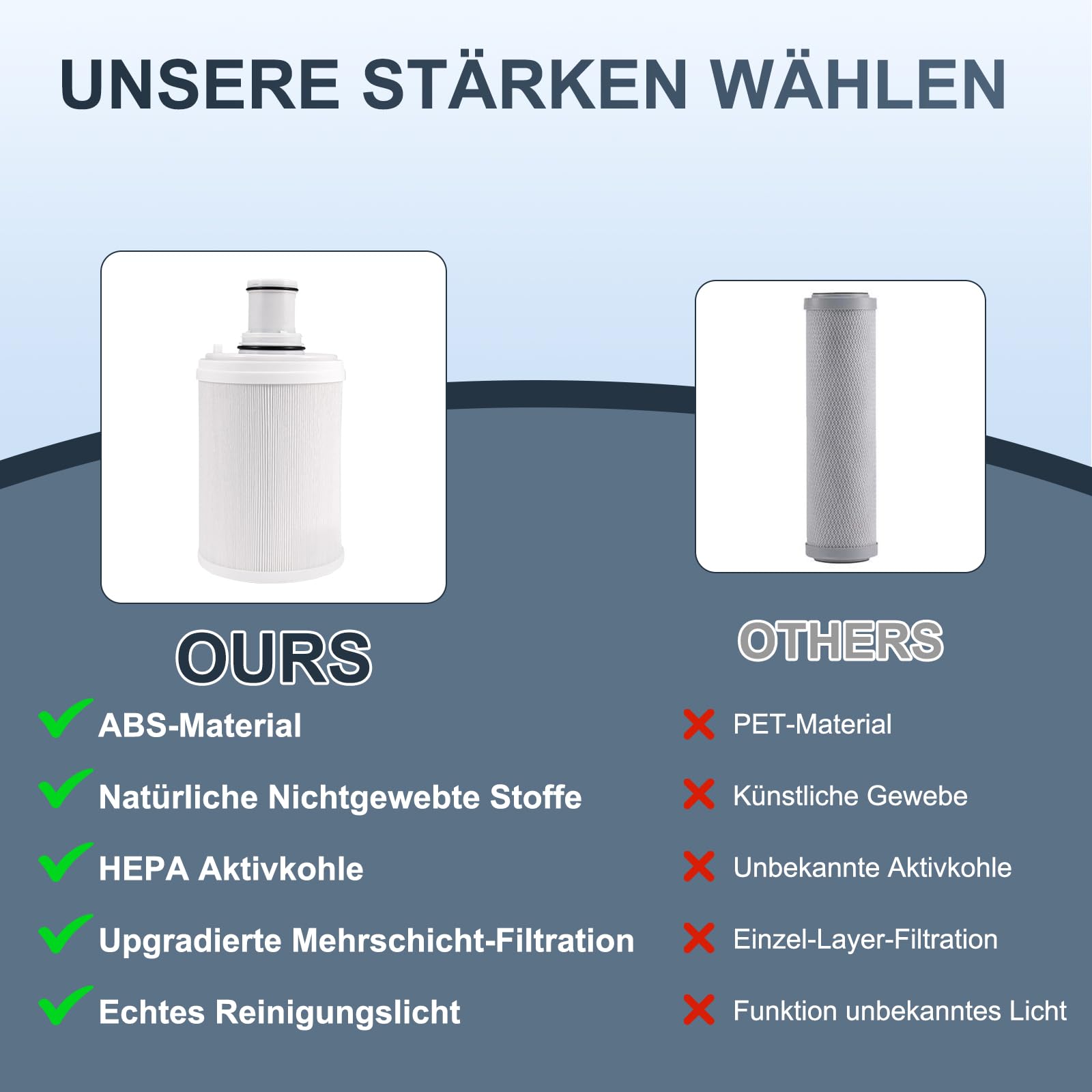 Wasserfilter Kompatibel mit Amway Espring 100186M/100188CH, Aktivkohle Filtration, Wasserfilterkartusche
