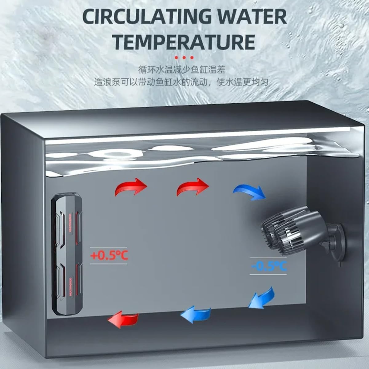 Amazon | 水槽 ウェーブポンプ 吸盤式 3000L/H ウェーブメーカー 水流