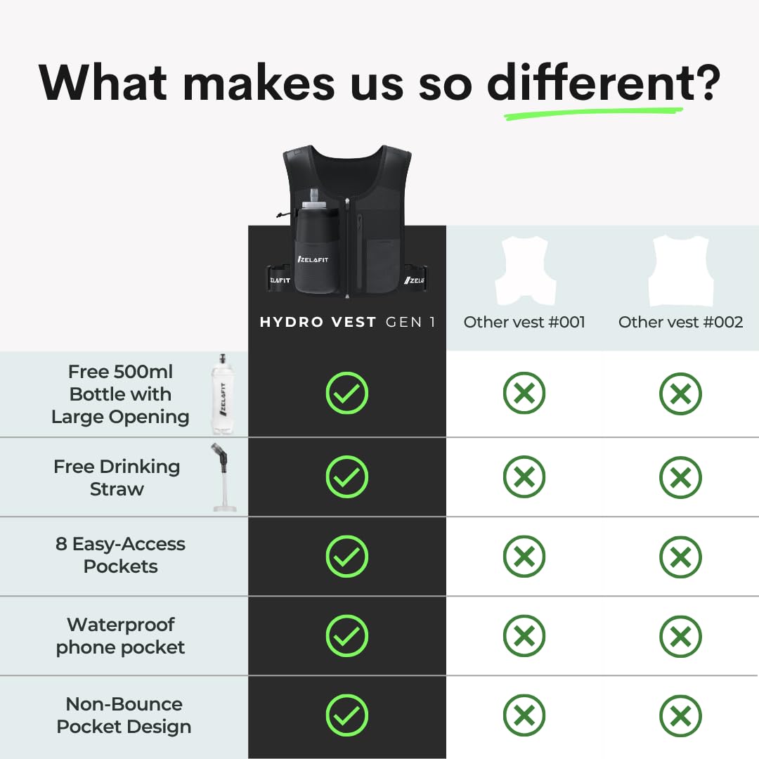 ZelaFit® Running Vest with Rechargeable Leds & Micro USB Charging Cables, Water Bottle and Straw - Reflective Hydration Vest with 8 Pockets - Running Backpack Alternative in 2 Sizes - Men & Women