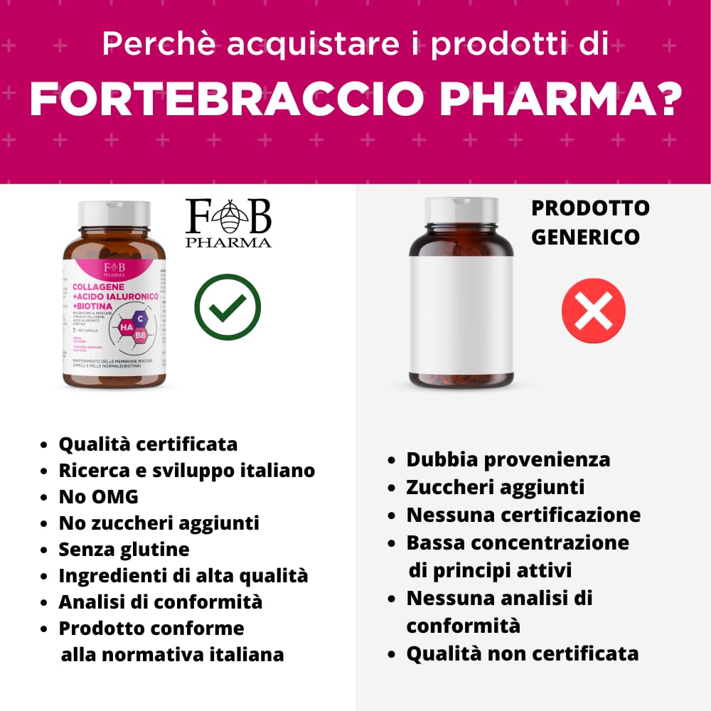 FB Pharma - integratore collagene e acido ialuronico e biotina - 180 capsule - Integratori articolazioni e cartilagine - capelli e pelle - Formula studiata in Italia
