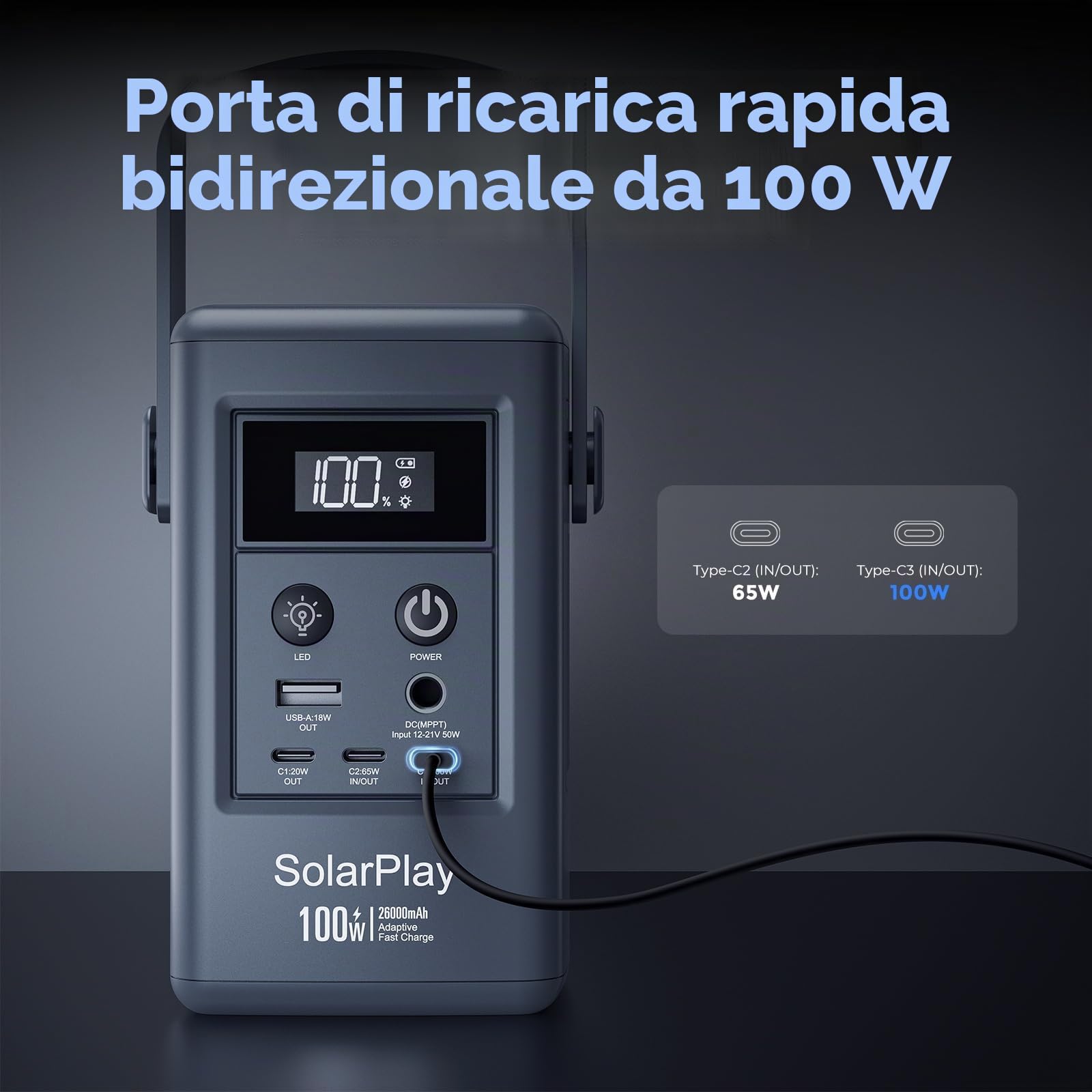 SolarPlay Q100 Powerbank da 2500 mAh/92,5 Wh con 5 porte, 3 USB C (1 x 100 W)/USB-A/con Mppt, ricarica completa in 48 minuti, power bank portatile, ideale per viaggi e campeggio