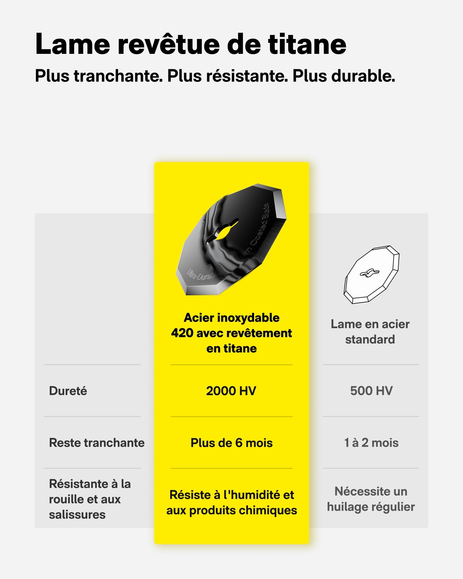 HOTO Ciseaux électriques sans fil EdgeFlow, lame titane, écran LED, rechargeable, auto-affûtage, sécurité, carton/bricolage