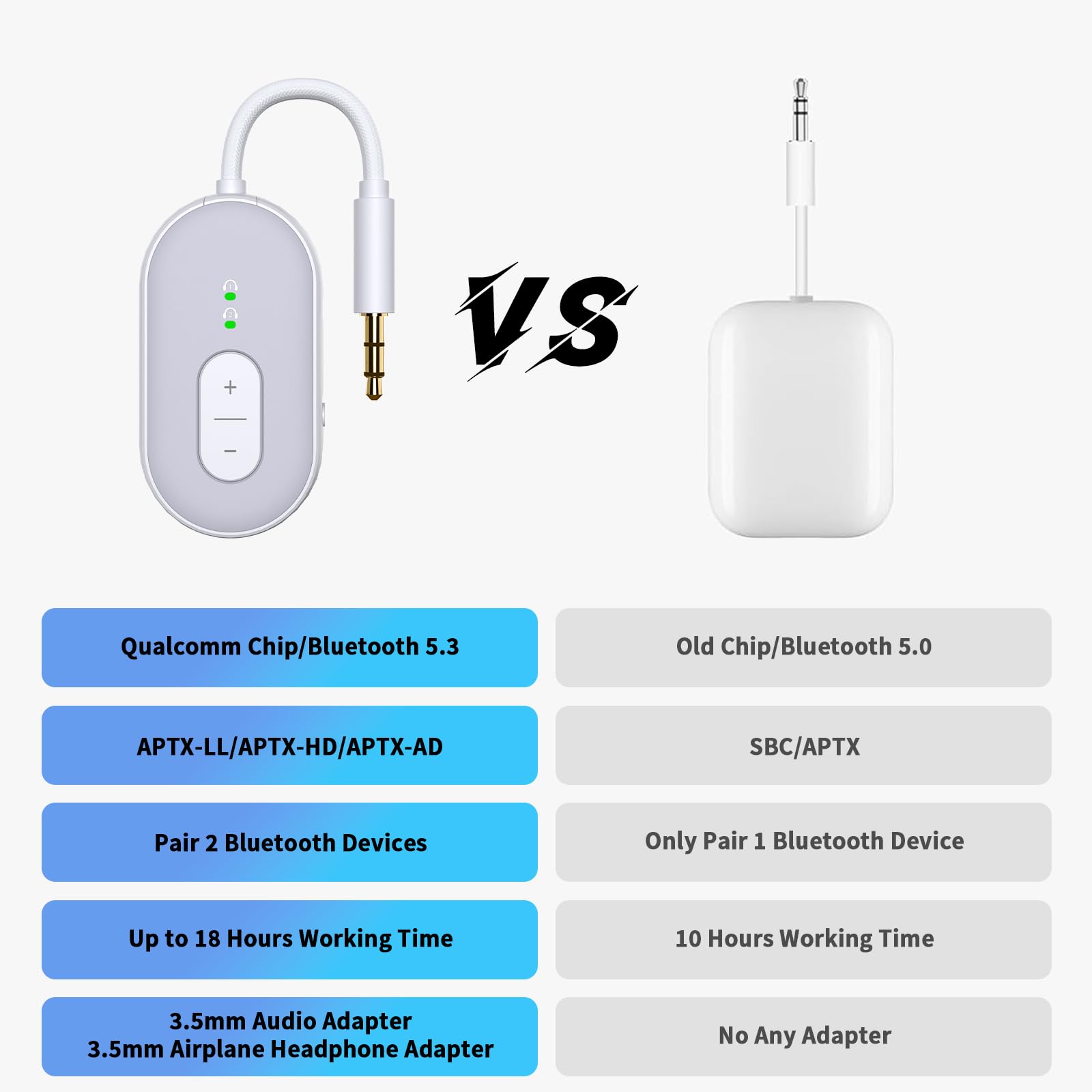 Bluetooth 5.3 Transmitter Receiver, Double Connection Receiver 3.5mm Aux Audio Adapter with RCA Cable, 2-in-1 Airplane Wireless Bluetooth, aptX Adaptive/Low Latency for TV, Home Stereo, Headphone/Grey