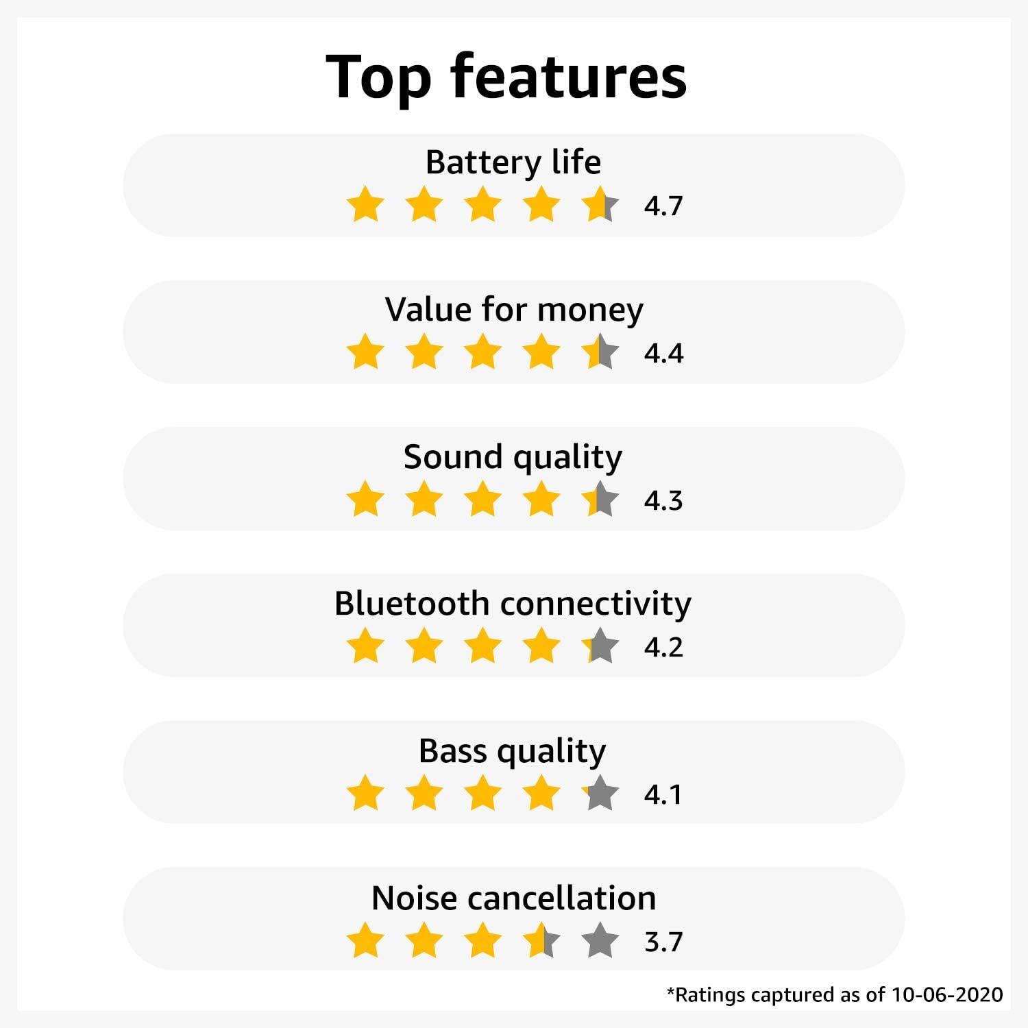 Sony WI-XB400 Wireless in-Ear Extra Bass Headset/Headphones with mic for Phone Call, Blue (WIXB400/L) : Electronics