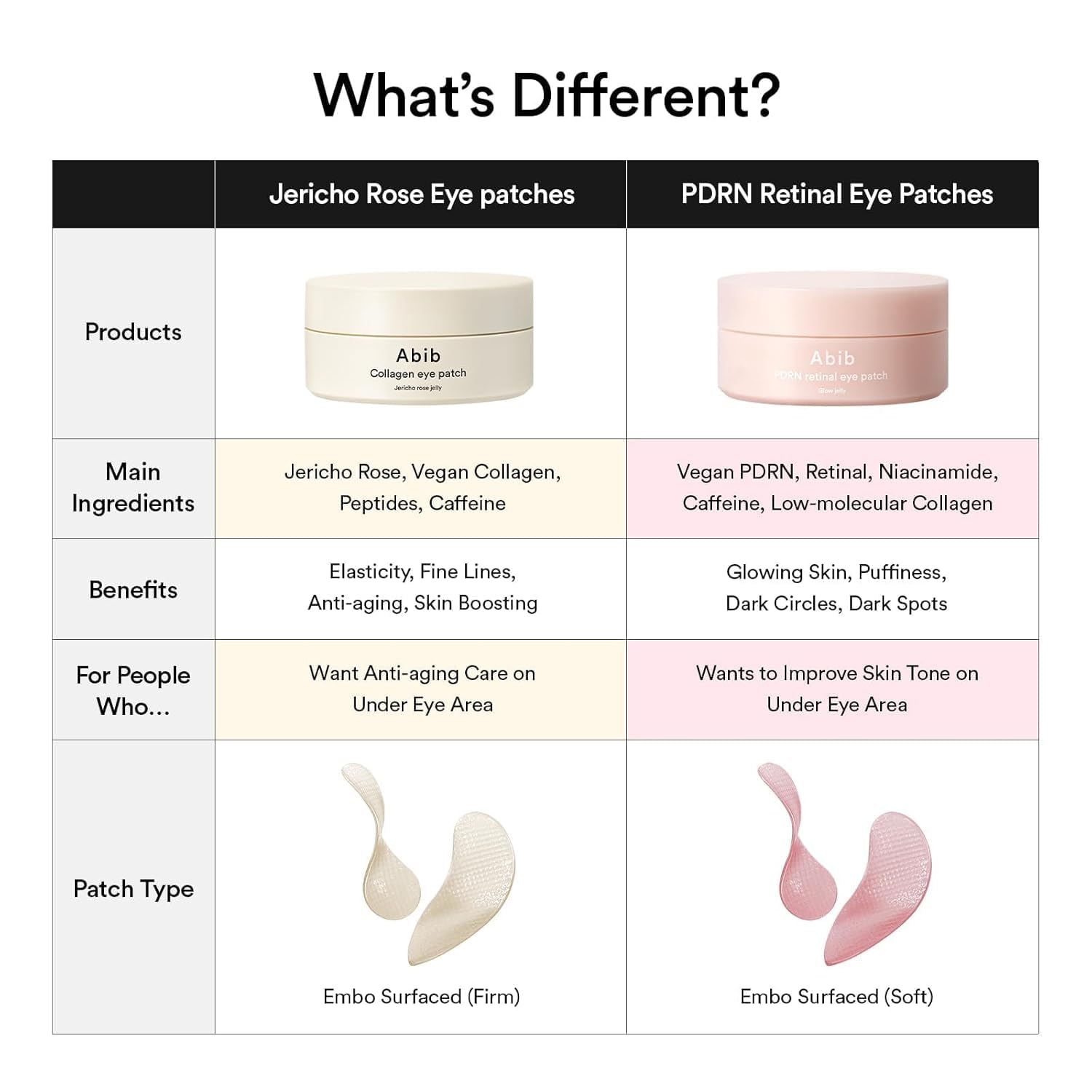 Abib Cerotti Per Gli Occhi Pdrn Retinal Eye Patch Glow Jelly Coreani Per Occhi Gonfi E Occhiaie, Antirughe, Collagene, Caffeina, Niacinamide 60 Cerotti,