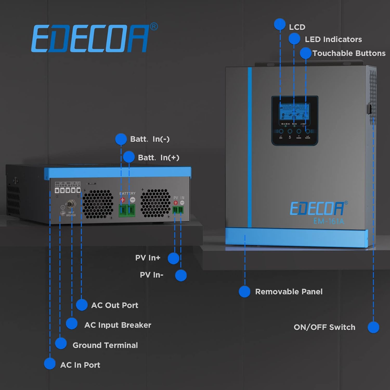 Diagram labeling the components of the EDECOA inverter, including LCD, LED indicators, touchable buttons, battery input, PV input, AC output port, AC input breaker, ground terminal, AC input port, removable panel, and ON/OFF switch.