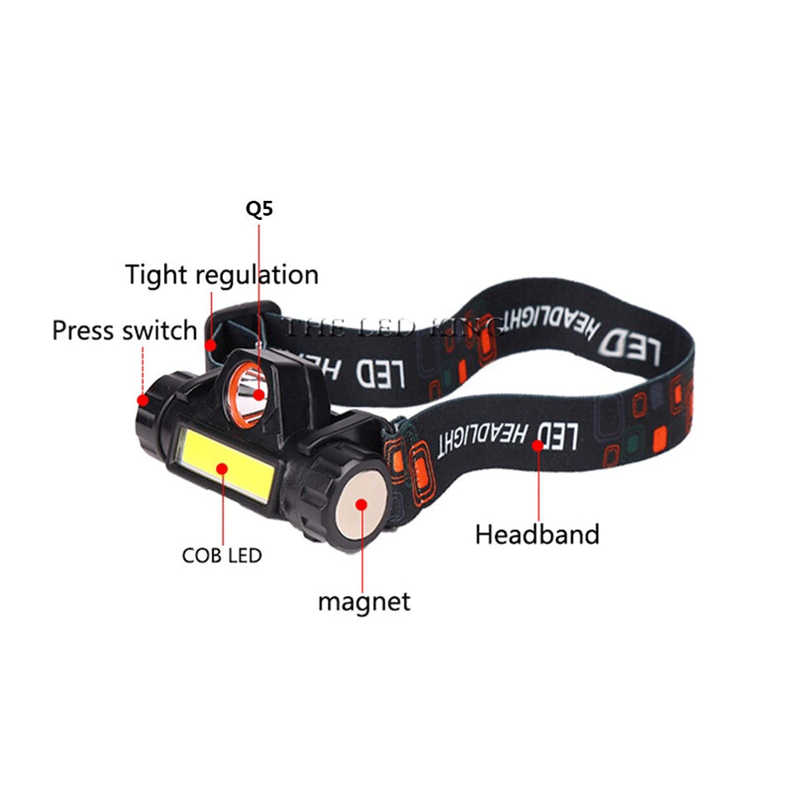 Latarka czołowa przenośna mini mocna lampa czołowa LED USB akumulator reflektor wbudowany akumulator wodoodporna latarka czołowa lampa czołowa
