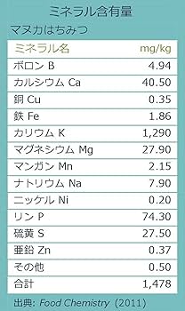 25%引 モソップ MGO600 UMF16 2個セット 250g マヌカハニー Amazon | モソップ マヌカハニーUMF16+(MGO 600+) 250g UMF