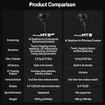 Hohem iSteady MT3 Pro Stabiliseur Gimbal pour appareil photo/appareil photo d'action/Smartphone (pour Canon/Sony/Nikon/Fujifilm/Lumix/) AI Suivi avec télécommande amovible en direct, 2.5kg Charge utile,4-in-1 Compatibilité
