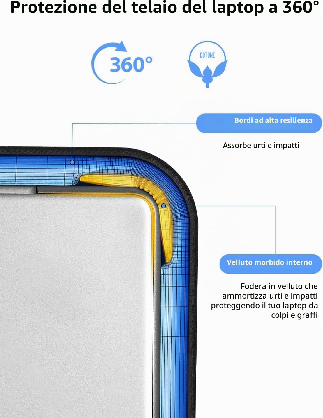 UPERFECT Custodia per laptop da 24 pollici per laptop/monitor portatile/notebook/tablet con tasche laterali di grande capacità e manico resistente, impermeabile, antiurto, scomparti imbottiti con