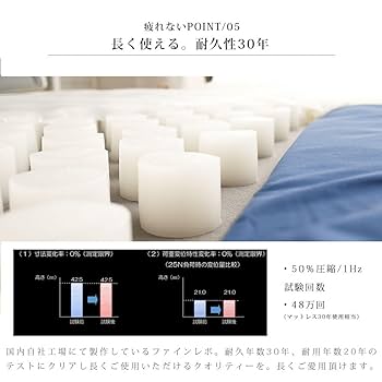 ASLEEP　ファインレボ　アスリーブ 公式】ASLEEP(アスリープ) ストレスリリーサー ファインレボ 5