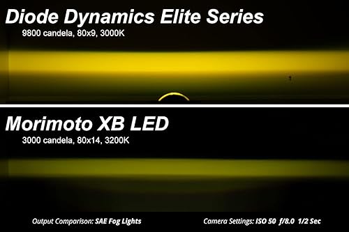 Miniatura 5 de Diode Dynamics Serie Elite - Lámparas antiniebla compatibles con Jeep Cherokee 2014-2017 (par), amarillo (3000 K)