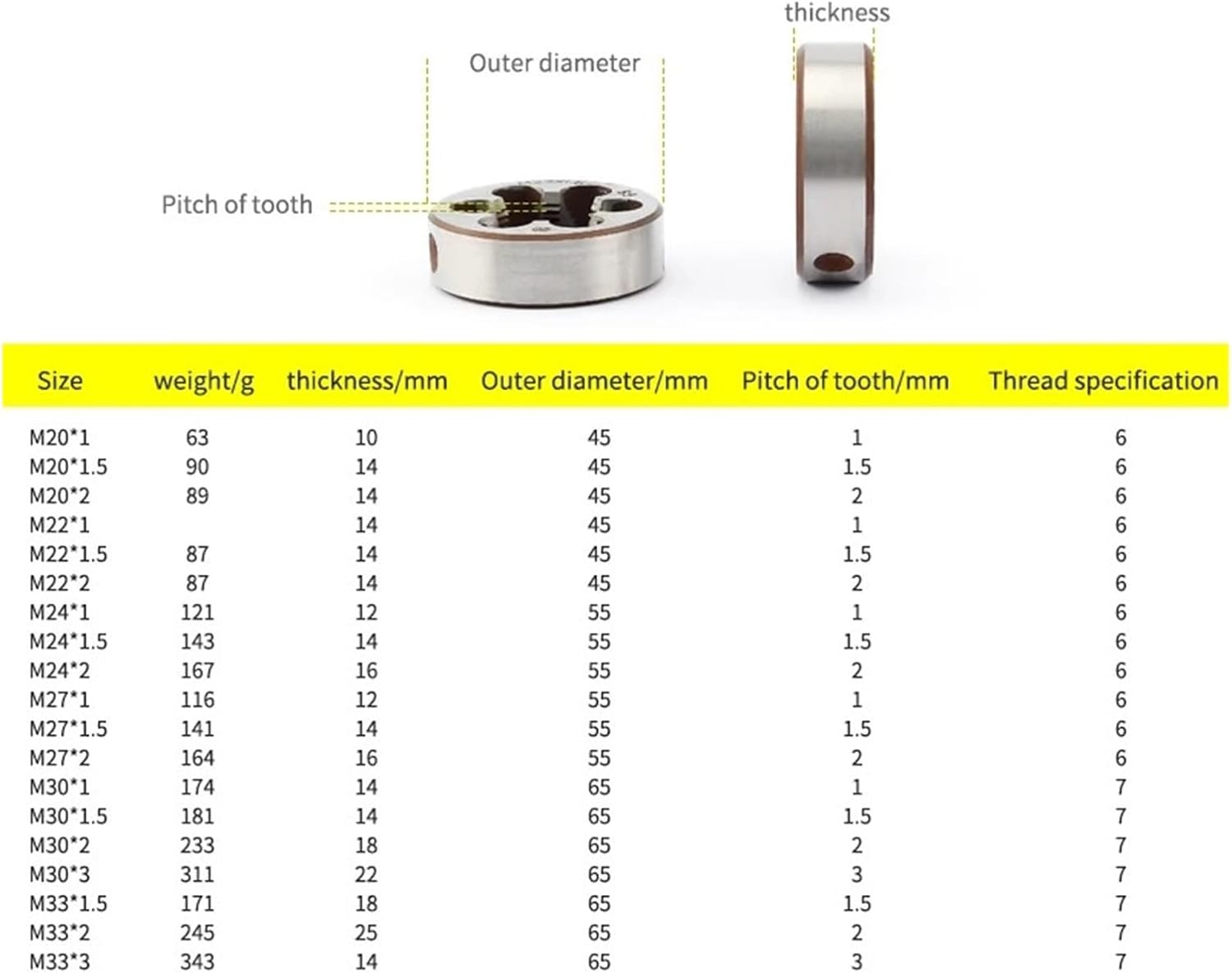 Circular screwing Dies Fine Tooth Die Alloy Steel Round Dies Threading Cutting Tool M3*0.35 M4*0.5 M6*0.75 M8*1 M10*0.75 M12*0.75 M14*1 M24*1 M30*1.5(Fine Tooth M30x1)