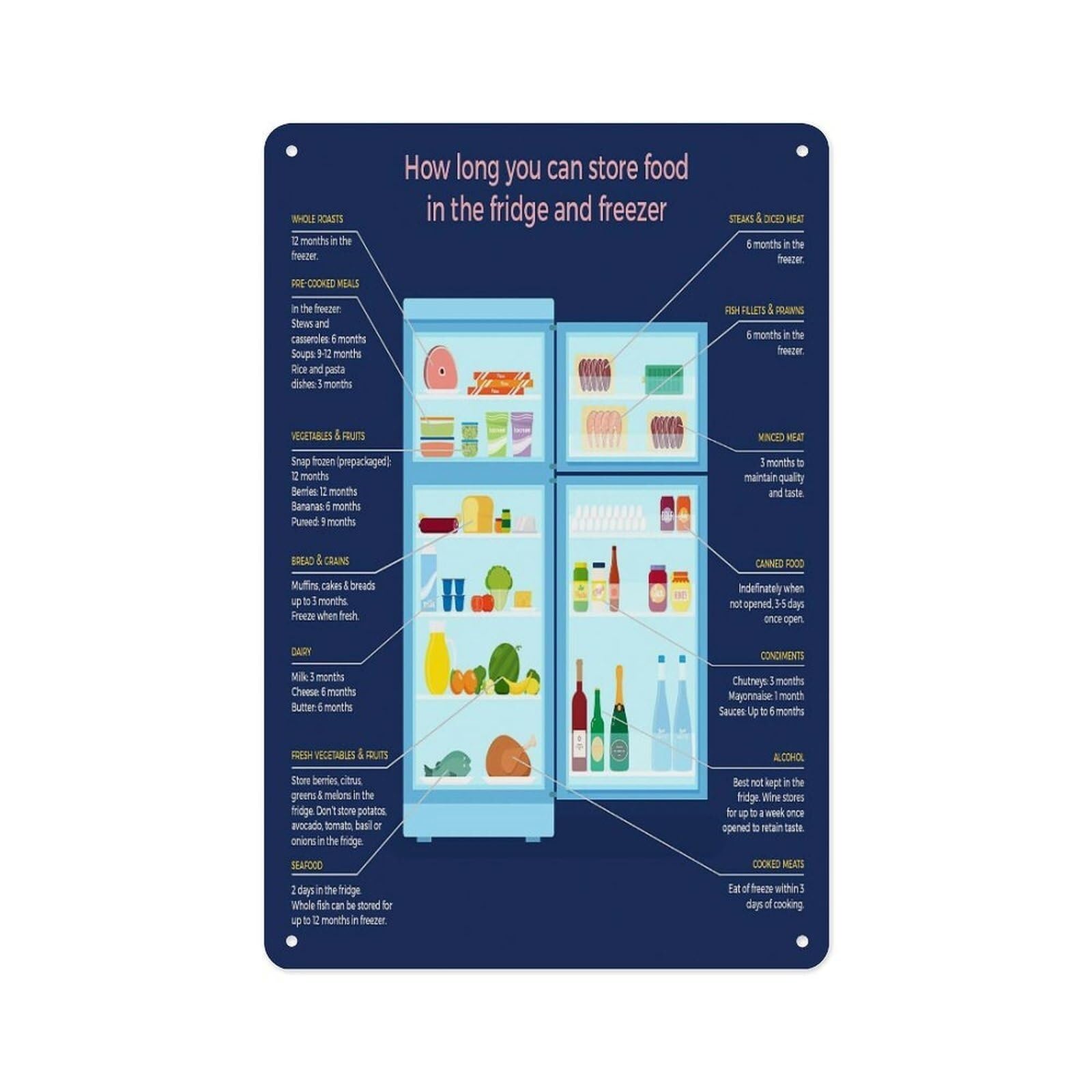 MDBJTCYZN Pantry Stockpile Guide Fridge Organization Poster Kitchen Rules Canvas Wall-Art Home Office Cafe Decor(Framed,08x12inch(20x30cm))