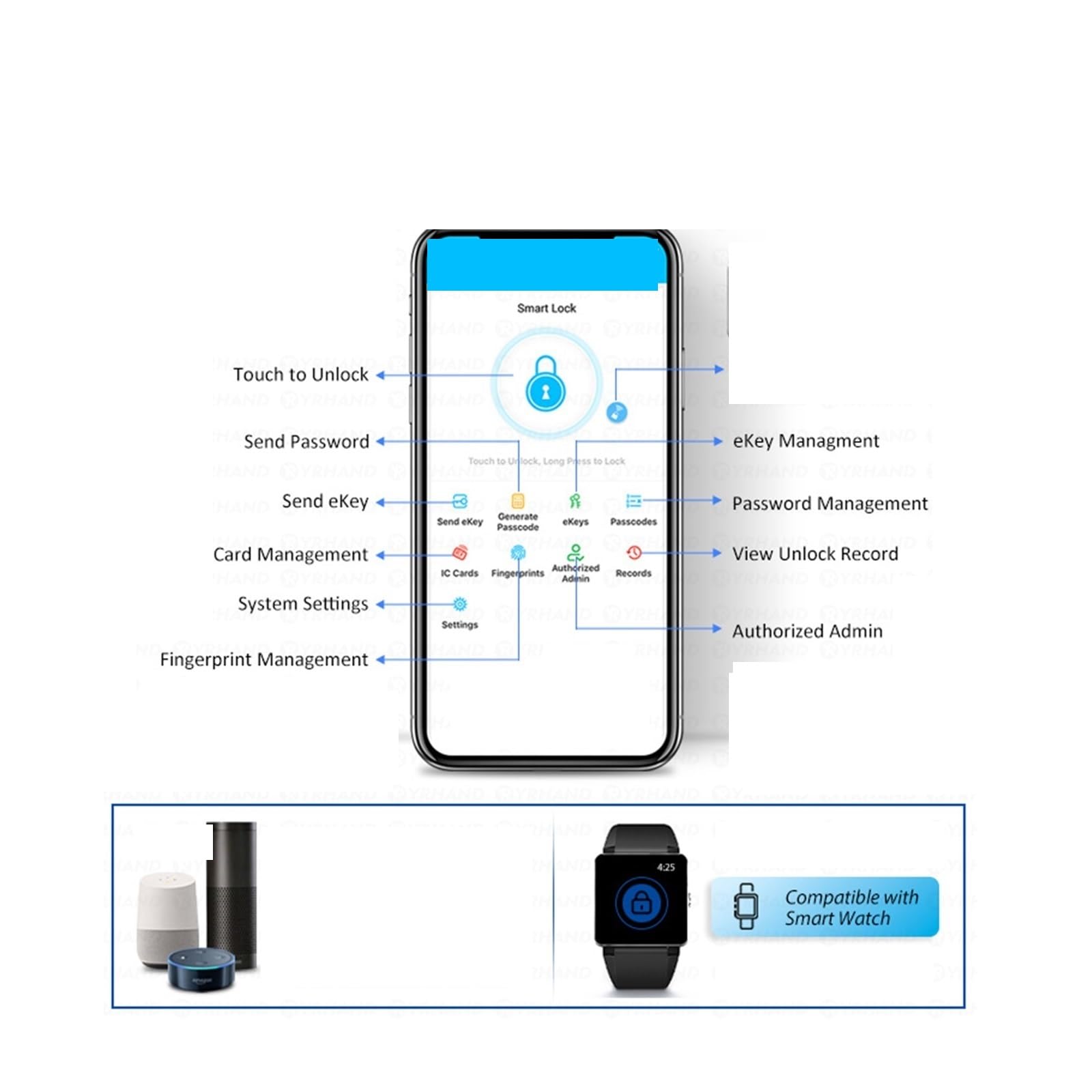 Serrure intelligente, Serrure De Porte Électronique Étanche Sans Clé Avec Télécommande Protection Et Empreinte Digitale(A233TT-B 180)