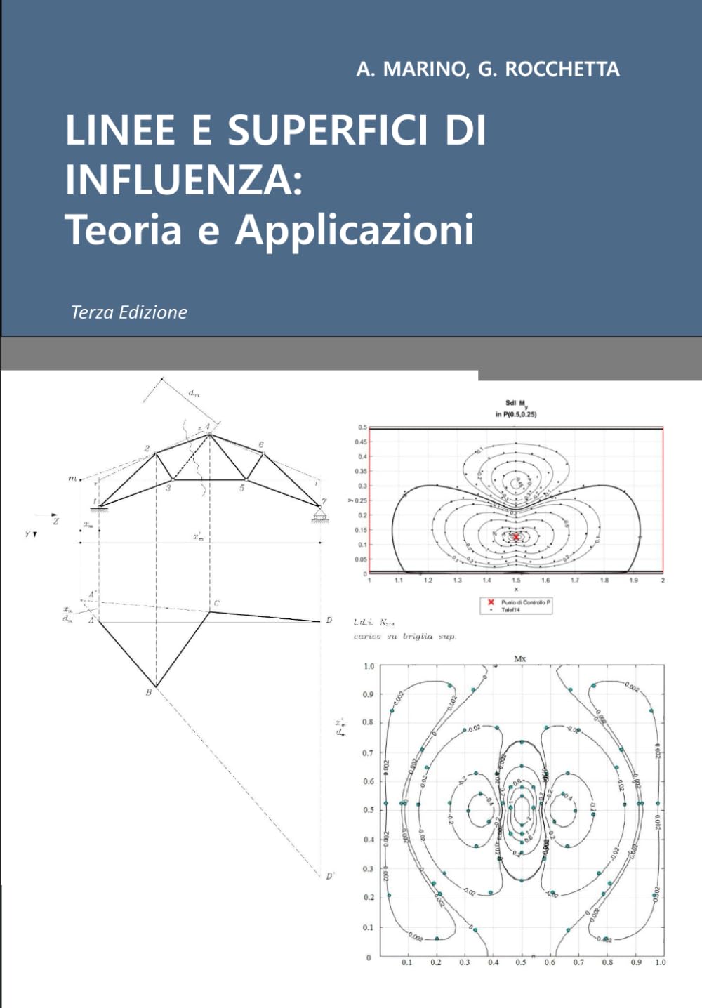 Linee e Superfici di Influenza: Teoria e Applicazioni