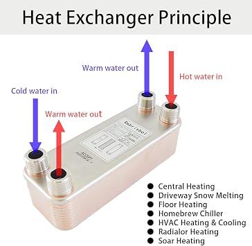 Brazed Plate Heat Exchanger 3x8 30 Plates Water To Water Heat Exchanger, Copper/SS316L Stainless Steel 3/4 Male NPT