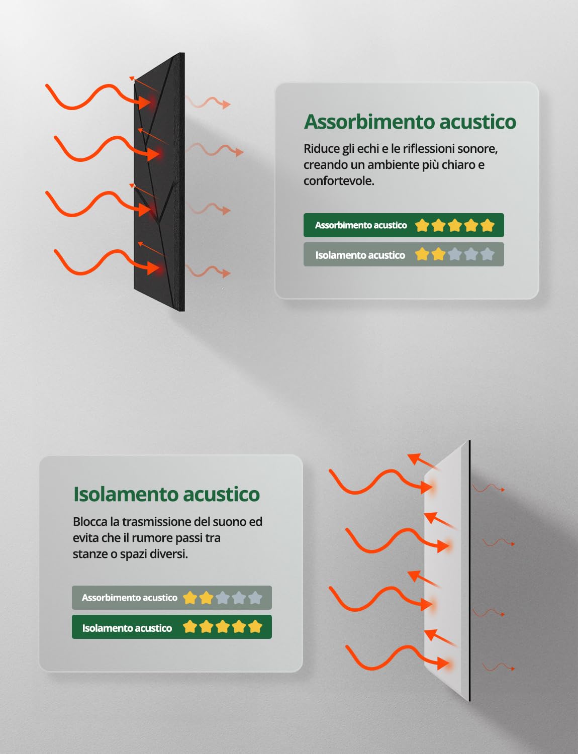 Pannelli Fonoassorbenti Autoadesivi, Confezione da 18 Pezzi, Decorativi Righe Acustico Pannello per Pareti e Porta, Fonoassorbente Parete Panels per Studio, Stanza, Ufficio (Nero, 30x30x0,9 cm)