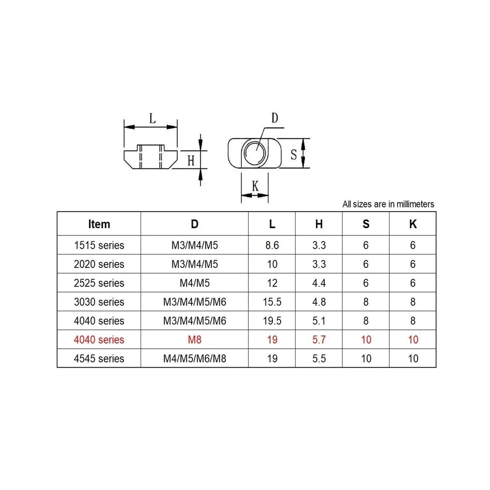 T-Muttern Gleitschlitz-T-Muttern, 1515 Serie Aluminium Profil T Muttern Kohlenstoffstahl vernickelt Packung mit 20 M3 M4 M5(15-M4 (20pcs))