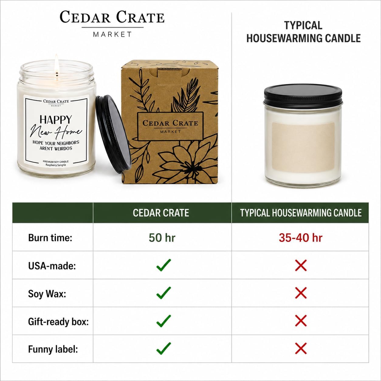 Cedar Crate Market House Warming Gifts New Home – Funny New Homeowner Candle for Women & Men, Housewarming Gifts New Home, Closing Gift for Home Buyers – Raspberry Sangria Soy Candle, Made in USA