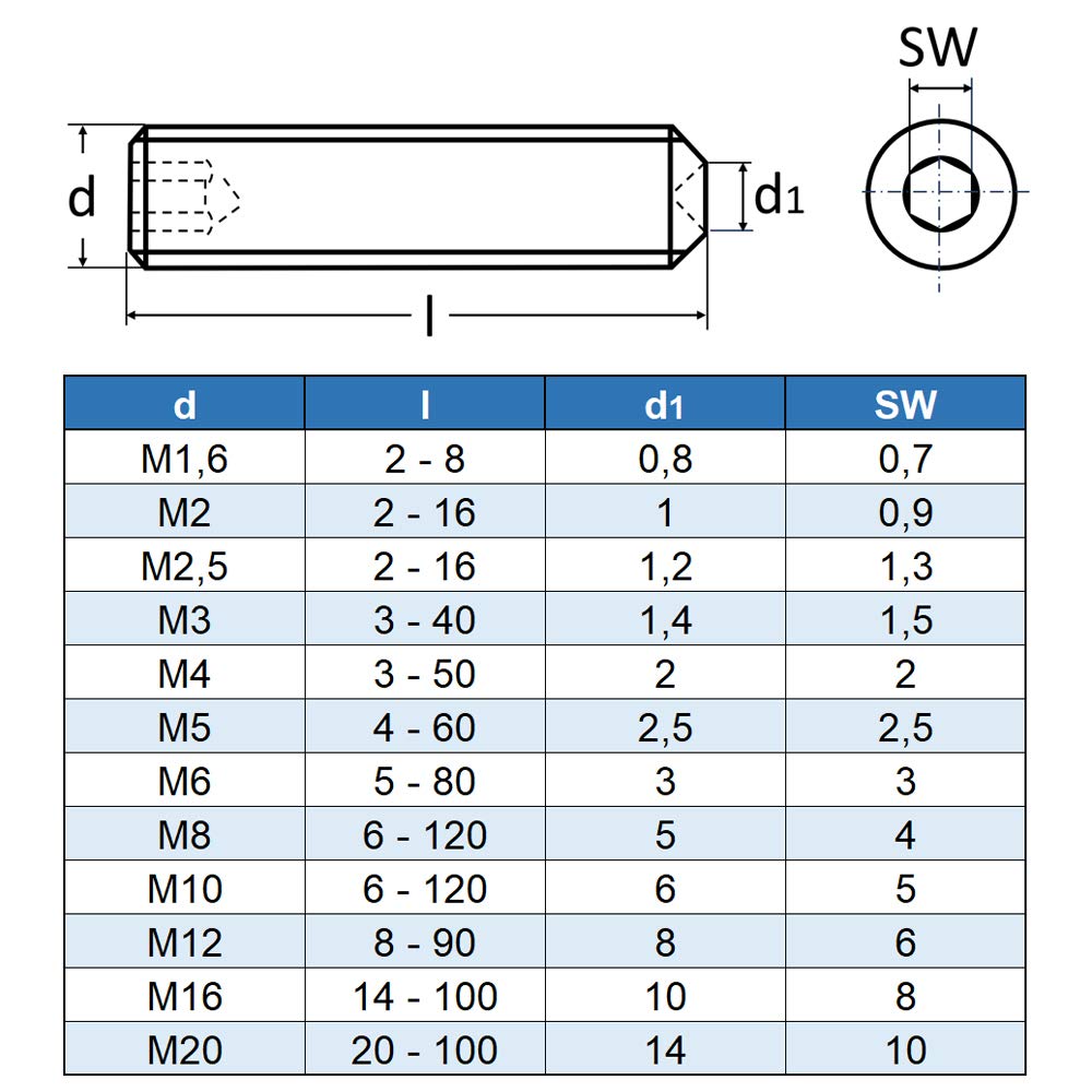 M12 x 16 mm trzpień gwintowy z gniazdem sześciokątnym i ostrzem pierścieniowym (100 sztuk) - śruby mocujące DIN 916 - ISO 4029 - śruby gwintowane - stal szlachetna A2 V2A - nierdzewny