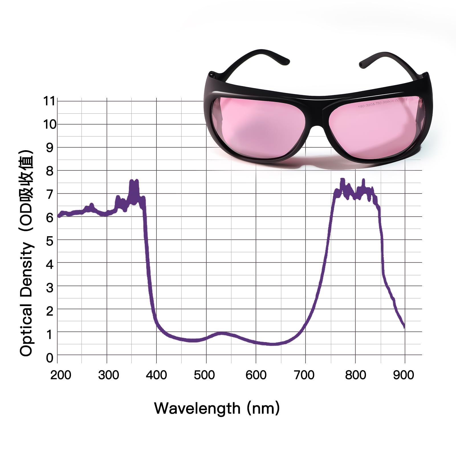 Gafas de Seguridad para Láser OD4+ 190-380nm & 750-860nm, 808nm, 830 nm, Gafas Láser de Luz Infrarroja Cercana y UV protección para Los Ojos con Estuche.