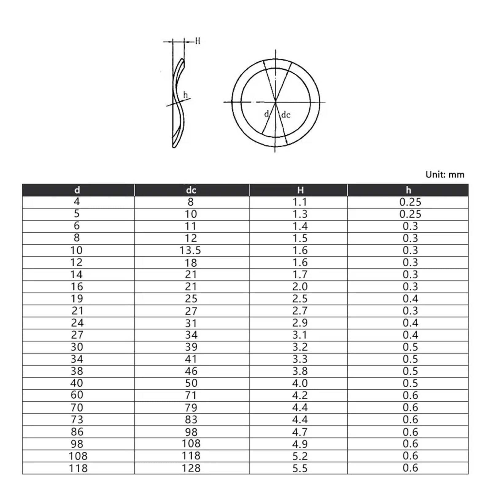 65 MN M3 M4 M5 M6 M8 M10 M12 M14 M16 M19 M21-M118 (100 sztuk, M70 x 79 x 0,6)