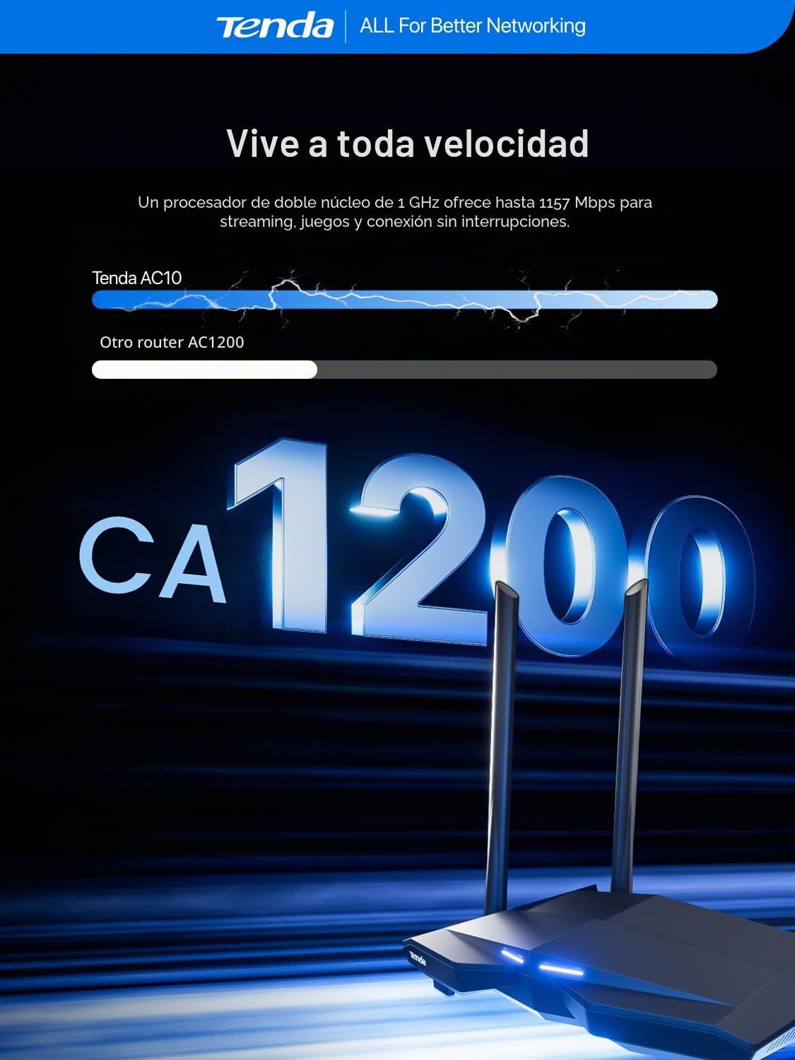 Tenda AC10 - AC1200 Router WiFi inalámbrico Gigabit, Doble Banda 5GHz 867 Mbps 2, 4 GB 300 Mbps, Gaming, Beamforming +, 4 Antenas 5 dBi, 4 Puertos LAN Gigabit, Dedicado para fibra de 200 MB y superior
