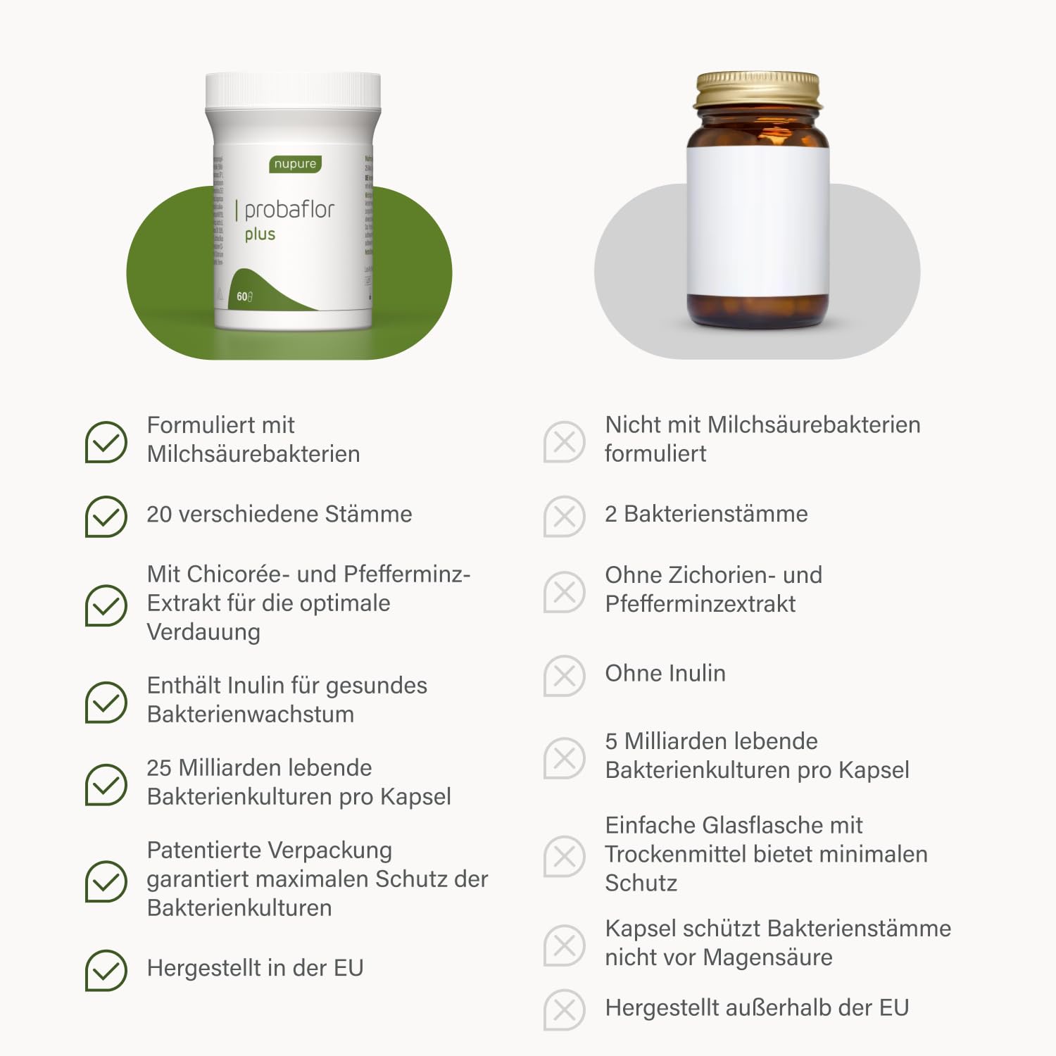 Nupure® Probaflor Plus 400 Milliarden KBE/g*, 60 Kapseln, Hochdosiert, 20 Stämme Milchsäurebakterien und Bifidobakterien, Plus Inulin, Magensaftresistente Kapselhülle
